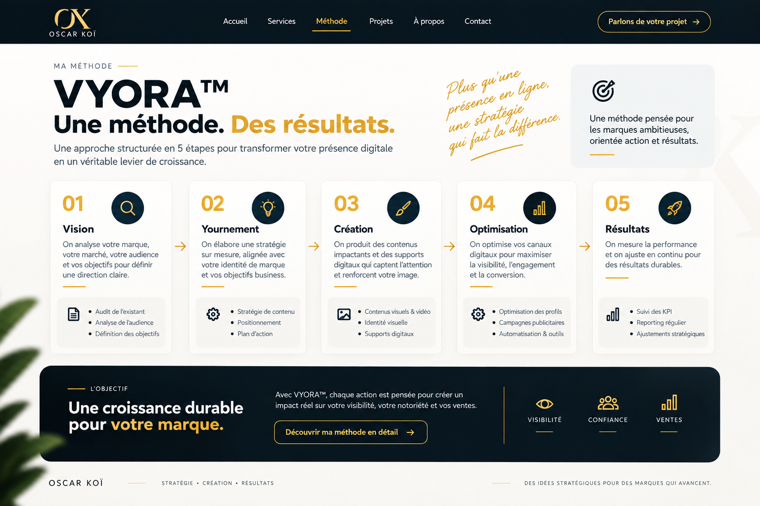 Démonstration de méthode digitale